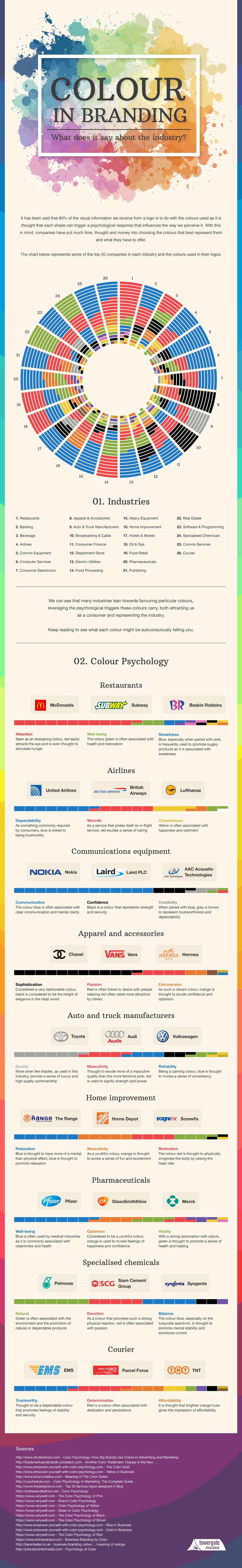 Logo Colours-by-Industries