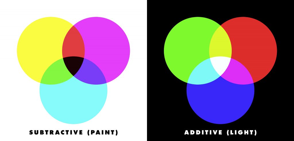 Colour Theory
