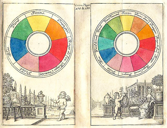 Colour Harmonies