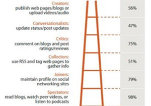 Social-media-success-1
